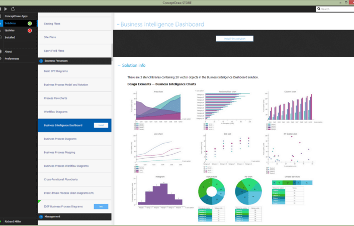 Dashboard Application for Business Intelligence