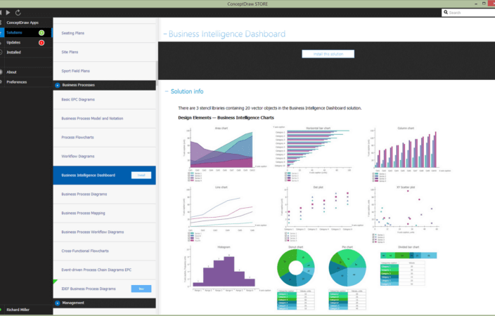 Dashboard-Anwendung für Business Intelligence