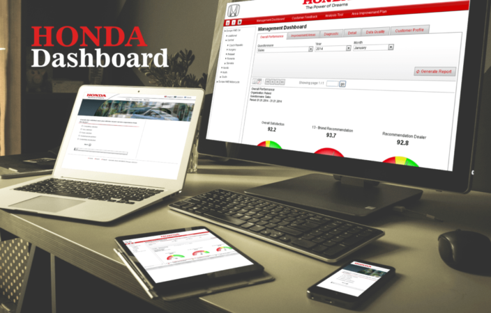 Honda Kundenzufriedenheit Index