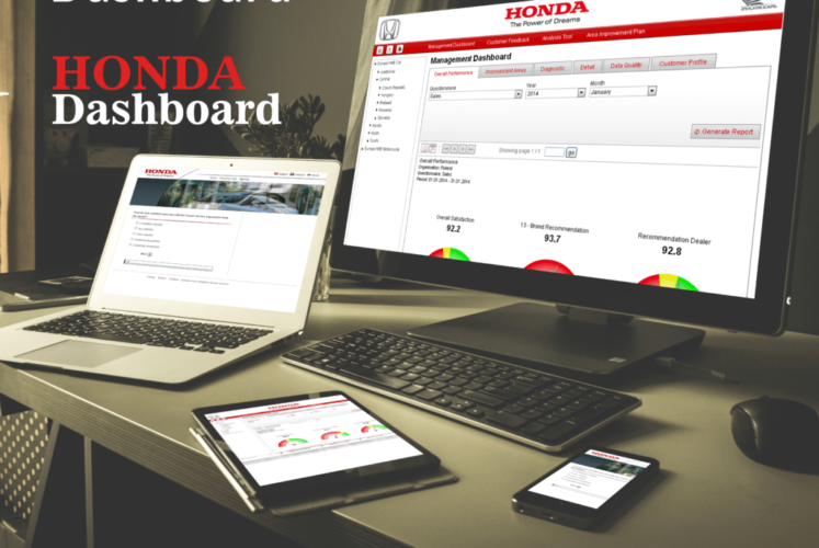 Honda Kundenzufriedenheit Index